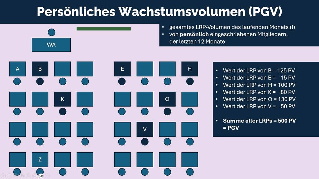 klassenzimmer1 1 - doTERRA Elevated | Neuer Vergütungsplan 2025 – PGV und Power-of-3-Boost einfach erklärt!