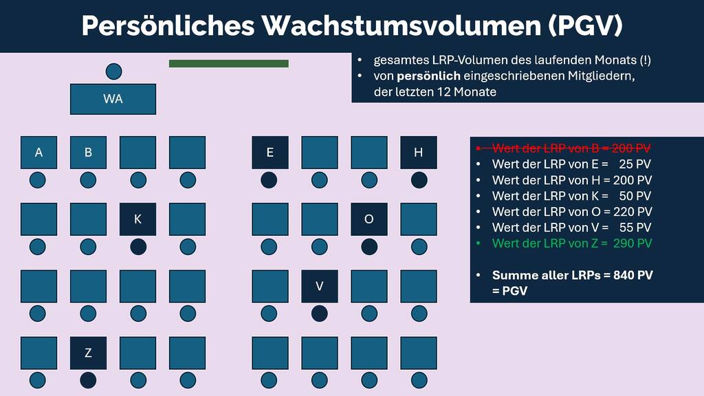 klassenzimmer2 - doTERRA Elevated | Neuer Vergütungsplan 2025 – PGV und Power-of-3-Boost einfach erklärt!