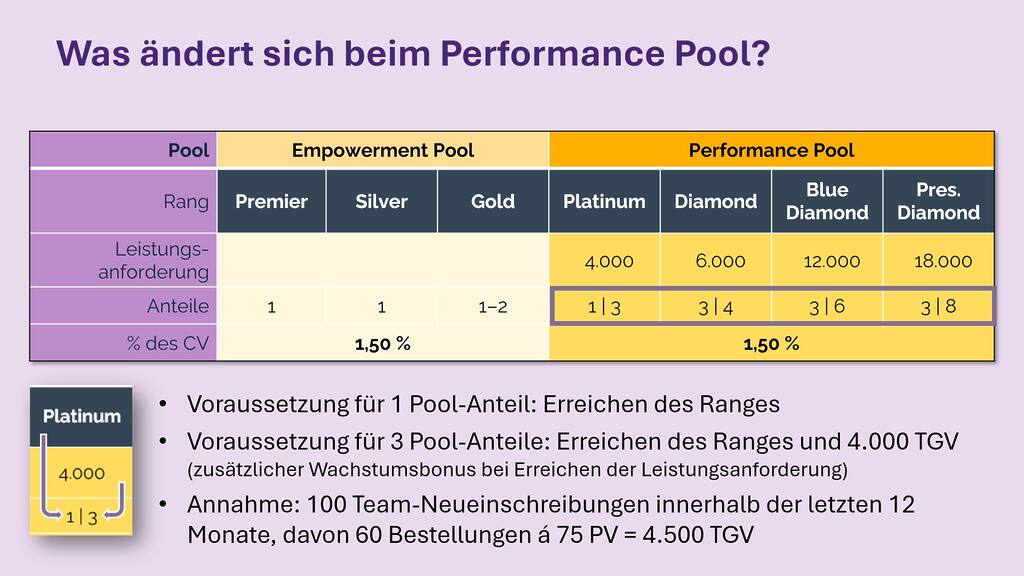 doTERRA Elevated Performace Pool