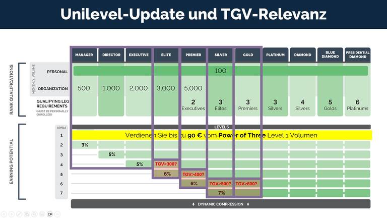 doTERRA TGV Elevated
