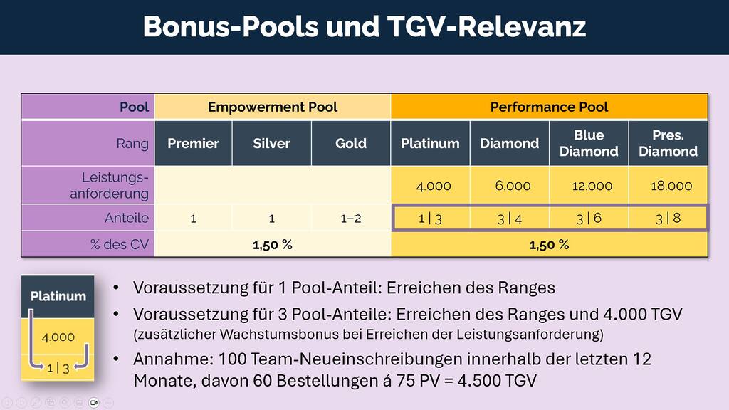 tgv3 - doTERRA Elevated | Neuer Vergütungsplan 2025 - TGV und die Auswirkungen auf die Boni einfach erklärt!
