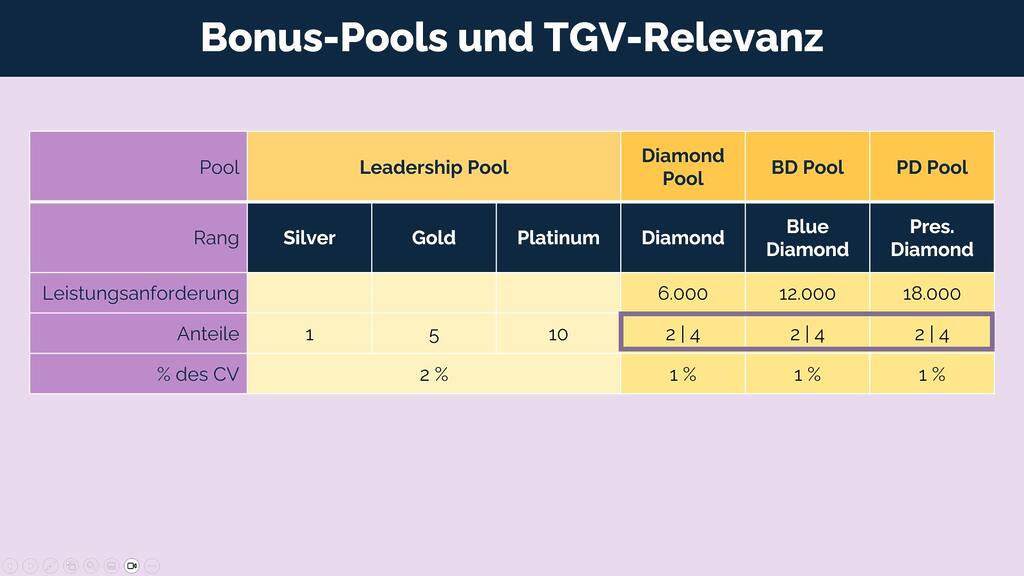 tgv4 - doTERRA Elevated | Neuer Vergütungsplan 2025 - TGV und die Auswirkungen auf die Boni einfach erklärt!