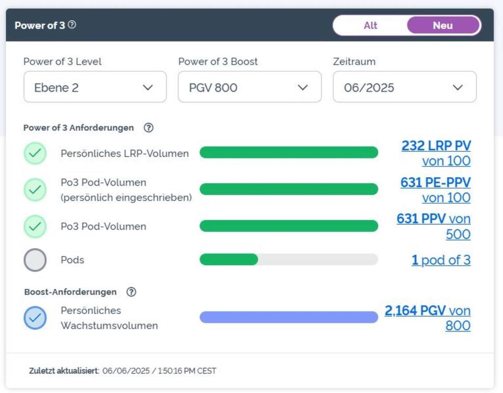 doTERRA Dashboard