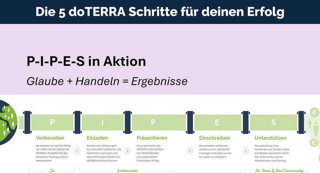 DoTERRA Pipes